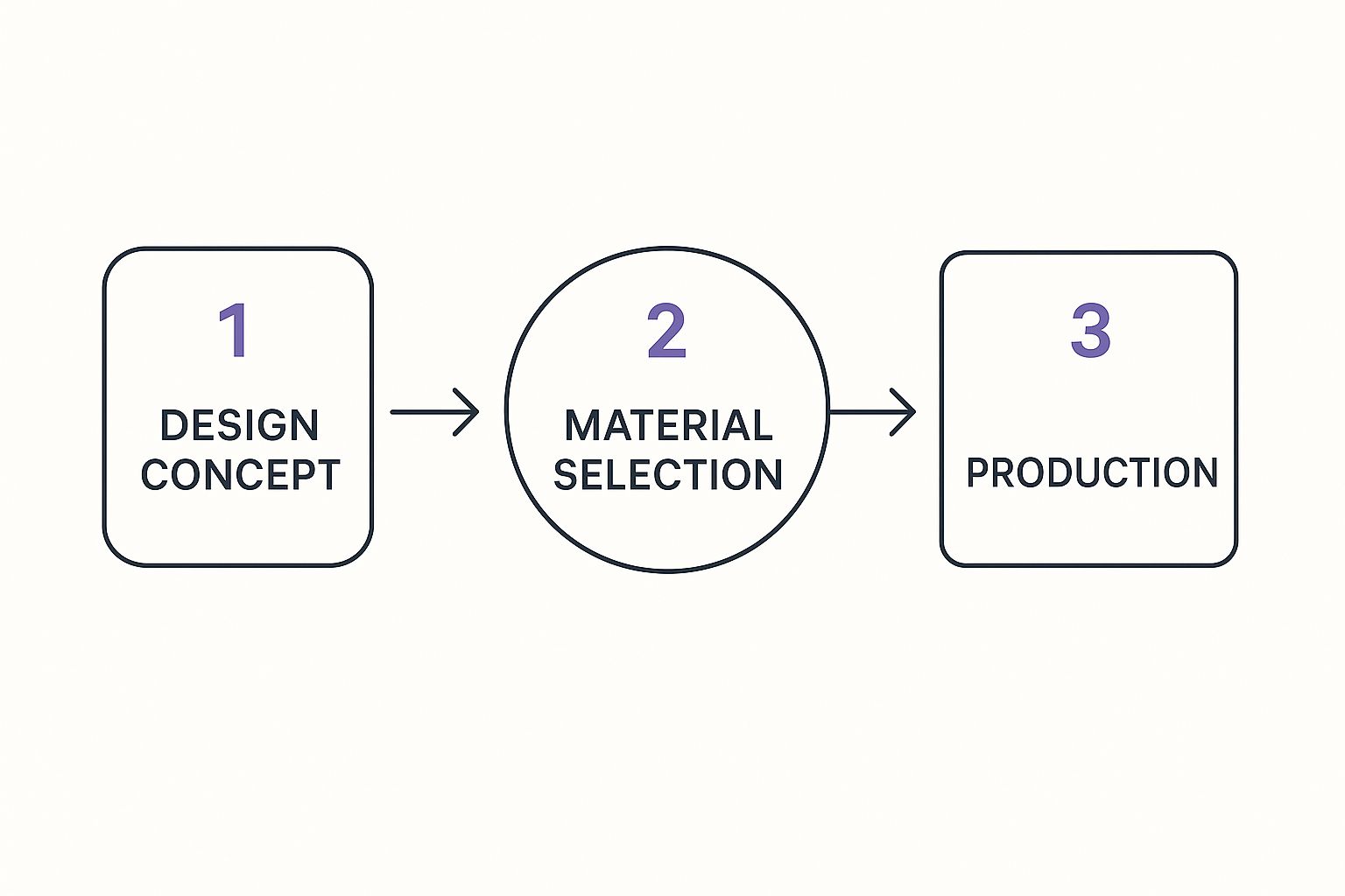 a diagram of a product