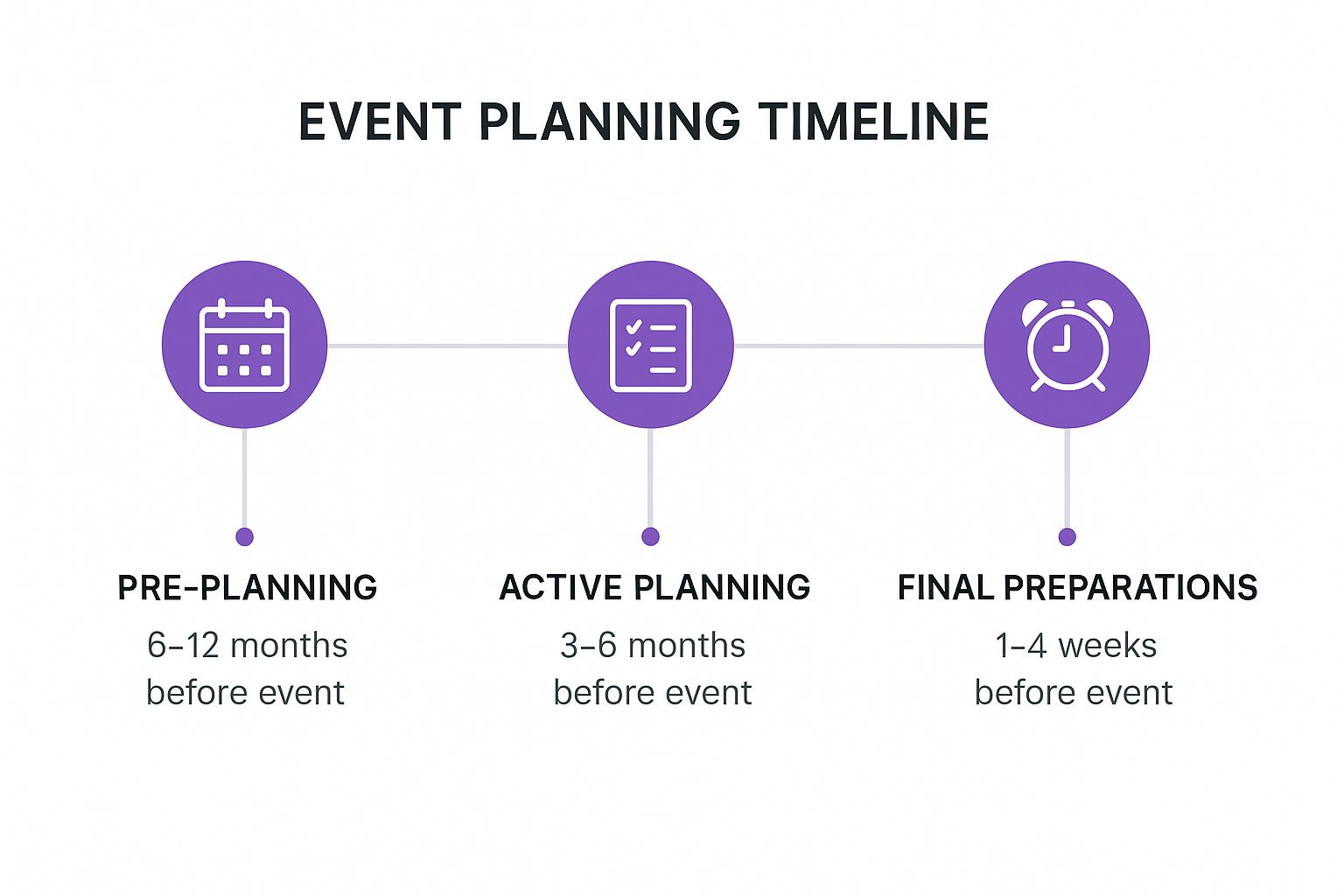 Corporate Event Planning Checklist